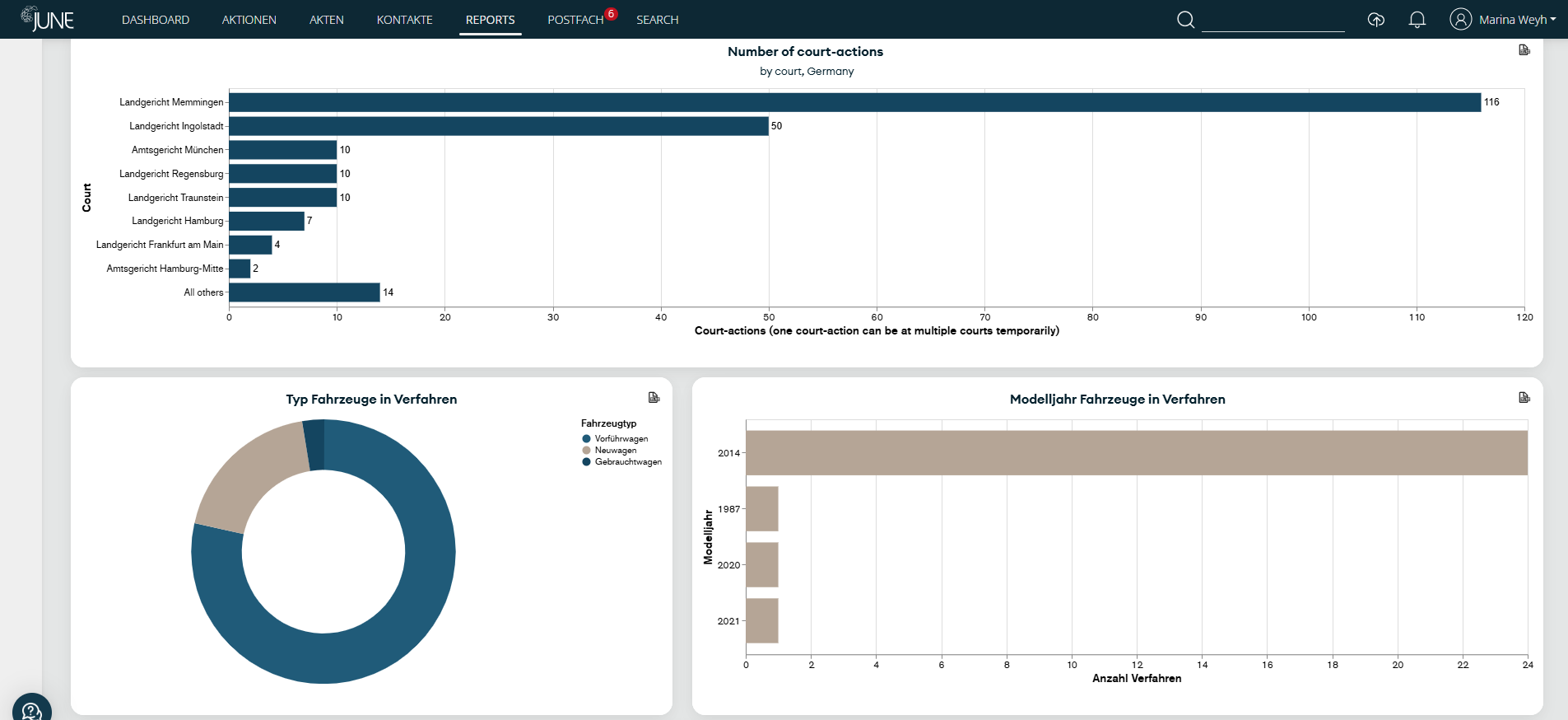 REporting in matter management