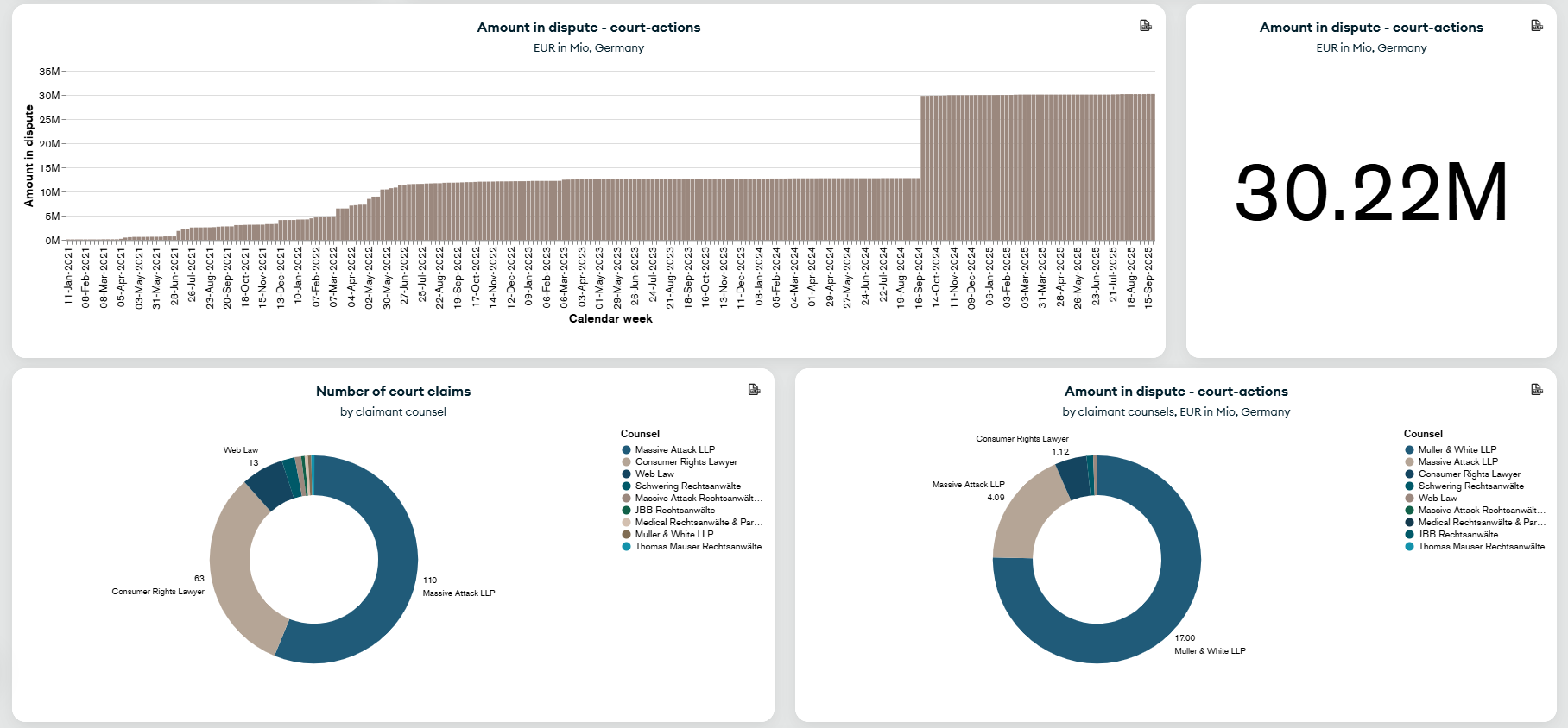 Screenshot Legal automated report case management