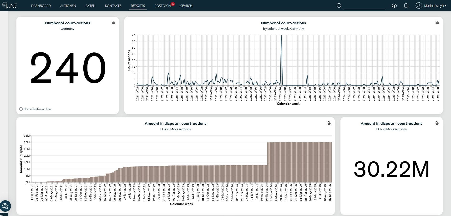 Screenshot JUNE's report page